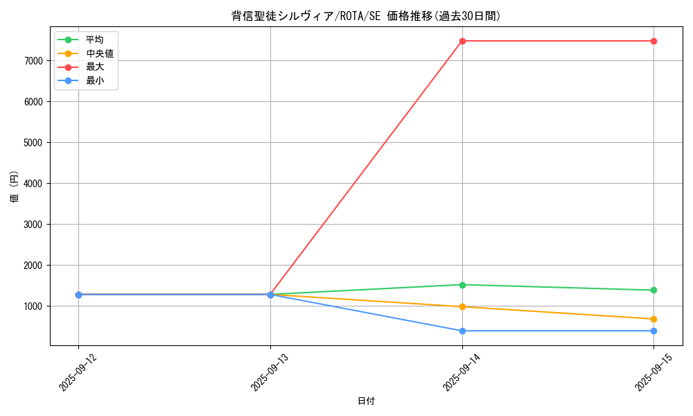 card_596_series_1106_rarity_5_graph