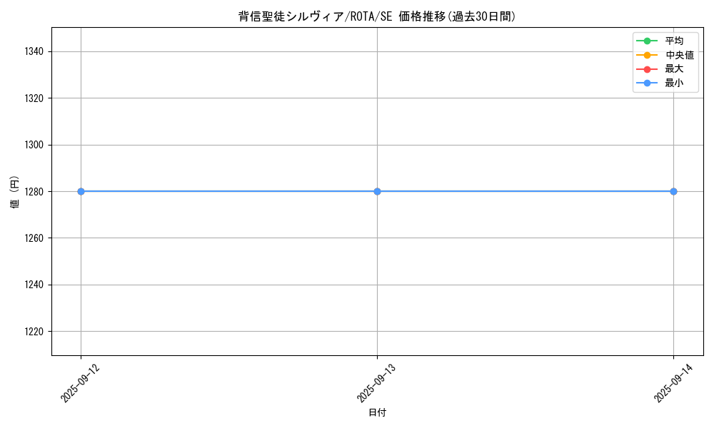 card_596_series_1106_rarity_5_graph