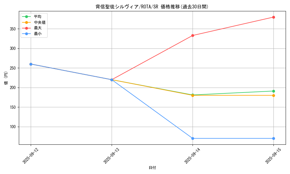 card_596_series_1112_rarity_3_graph