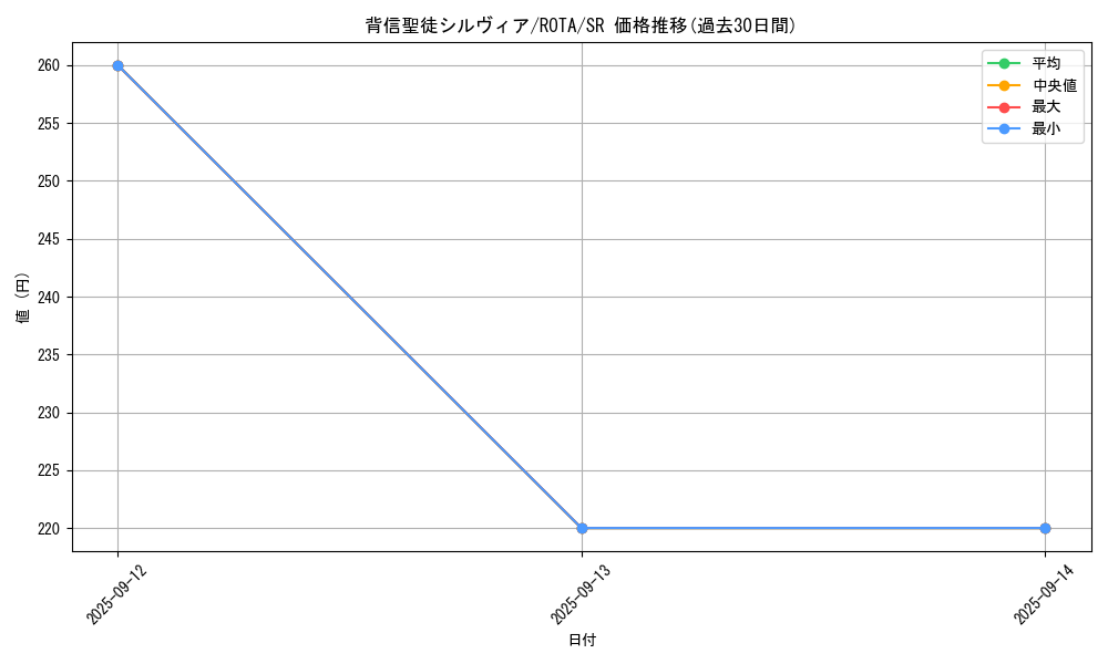 card_596_series_1112_rarity_3_graph