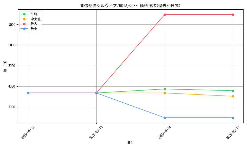 card_596_series_1112_rarity_408_graph