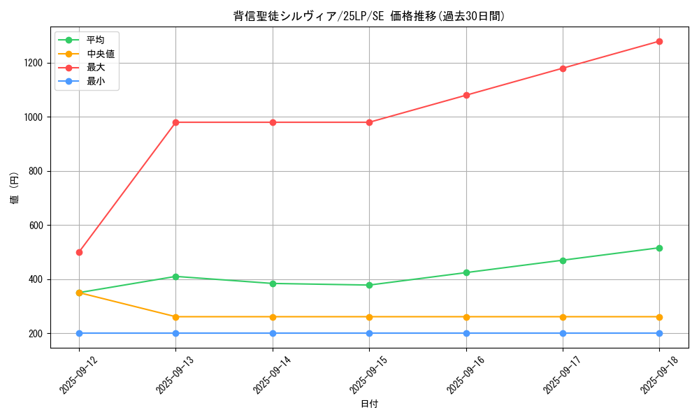 card_596_series_38573_rarity_5_graph