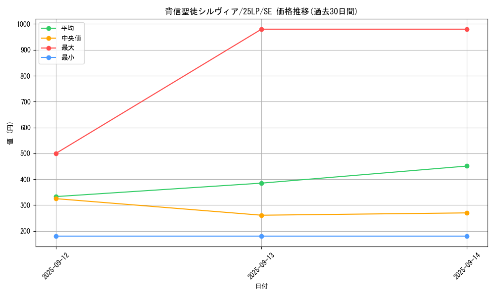 card_596_series_38573_rarity_5_graph