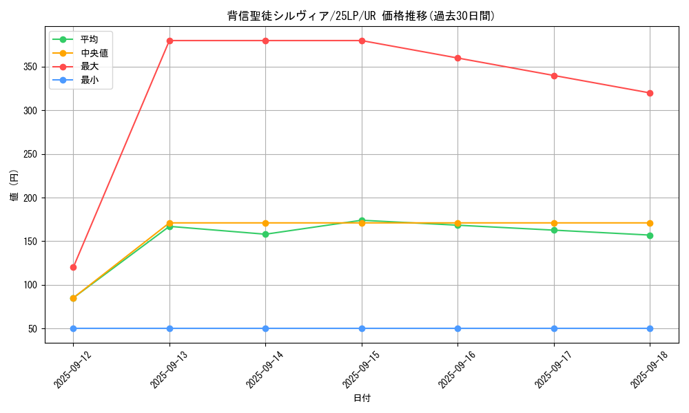 card_596_series_38573_rarity_7_graph