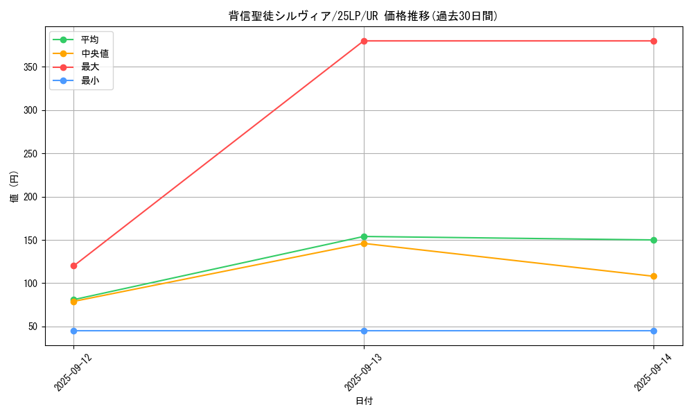 card_596_series_38573_rarity_7_graph