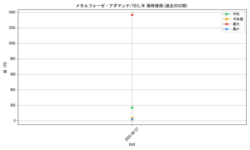 card_5972_series_13626_rarity_1_graph