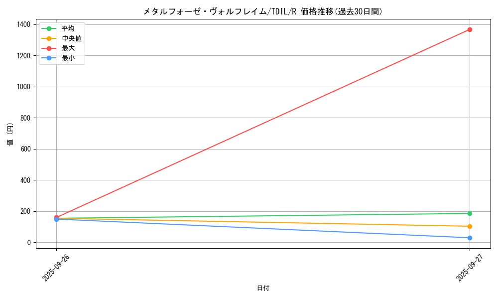 card_5973_series_13626_rarity_62_graph