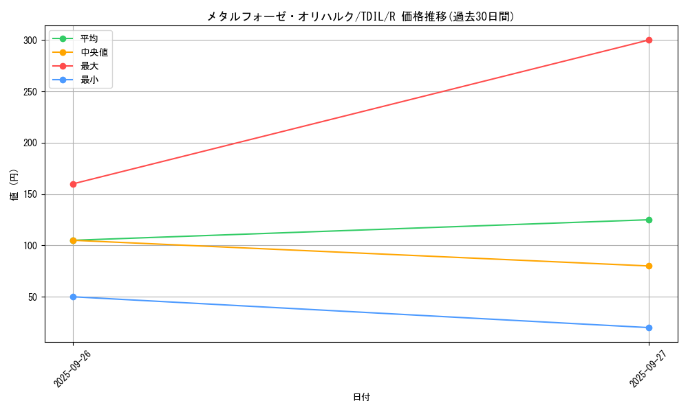 card_5974_series_13626_rarity_62_graph