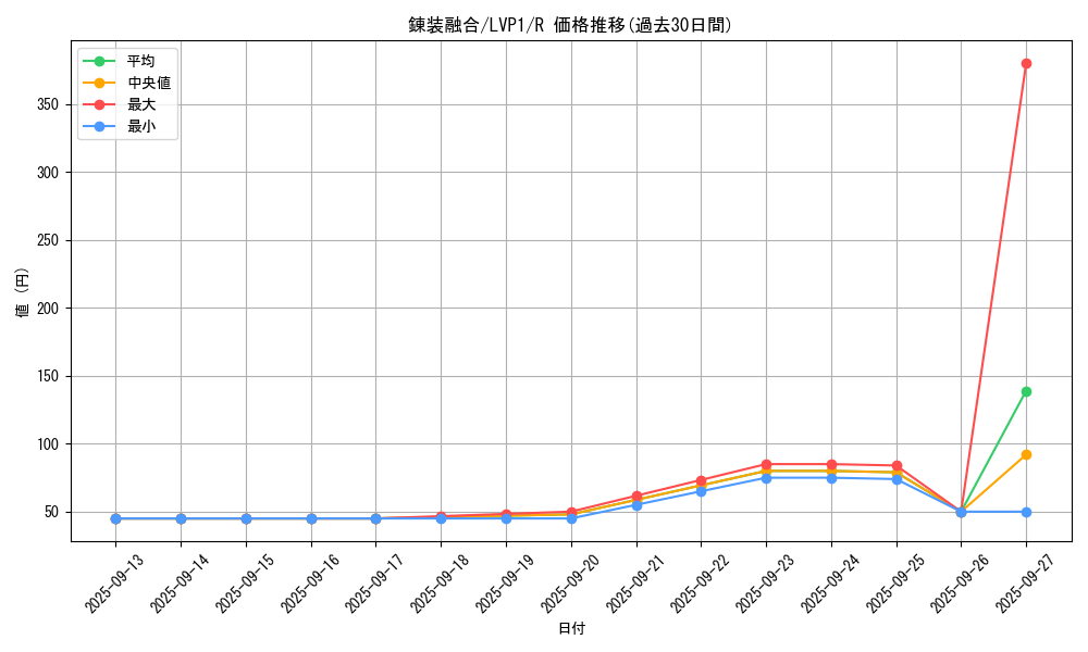 card_5981_series_11205_rarity_62_graph