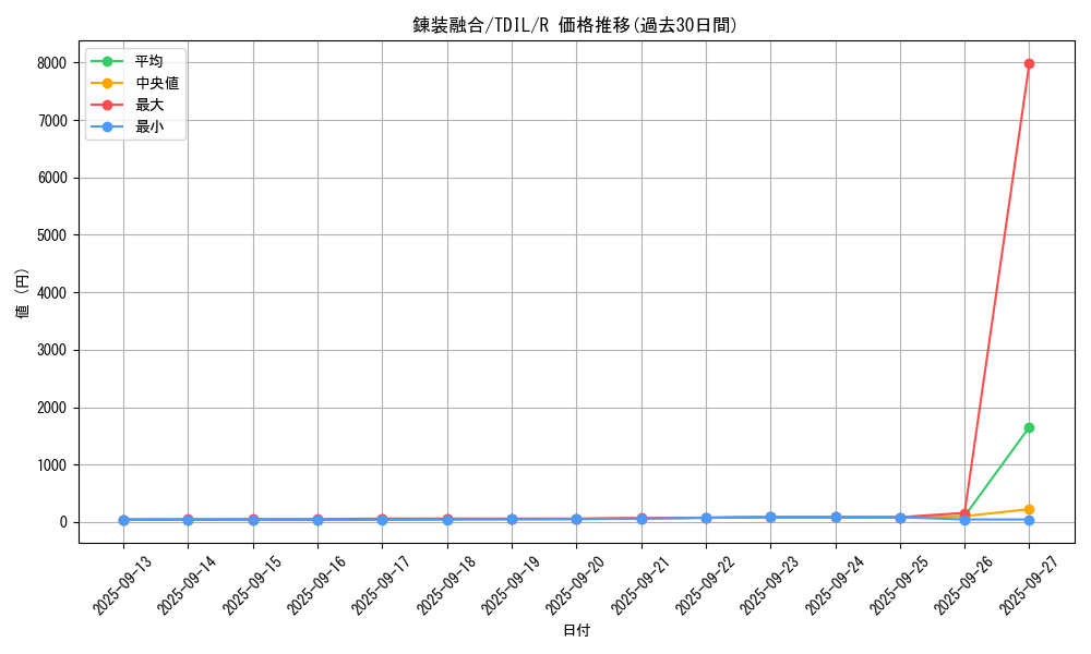 card_5981_series_13626_rarity_62_graph