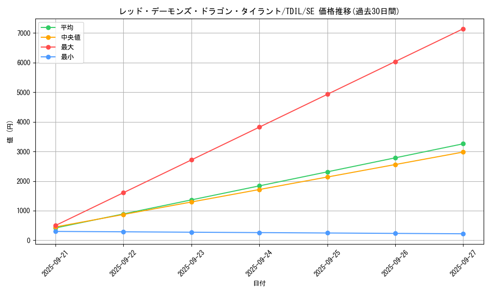 card_5985_series_13626_rarity_5_graph