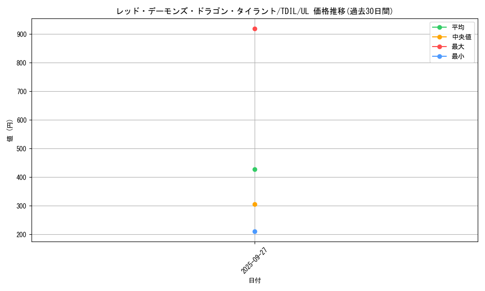 card_5985_series_13626_rarity_77_graph