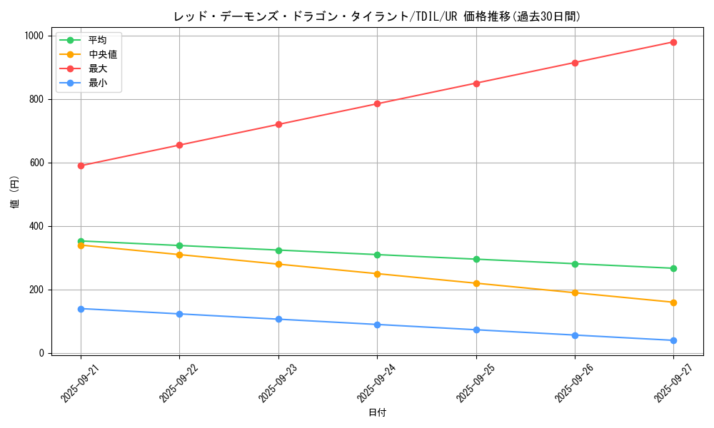 card_5985_series_13626_rarity_7_graph