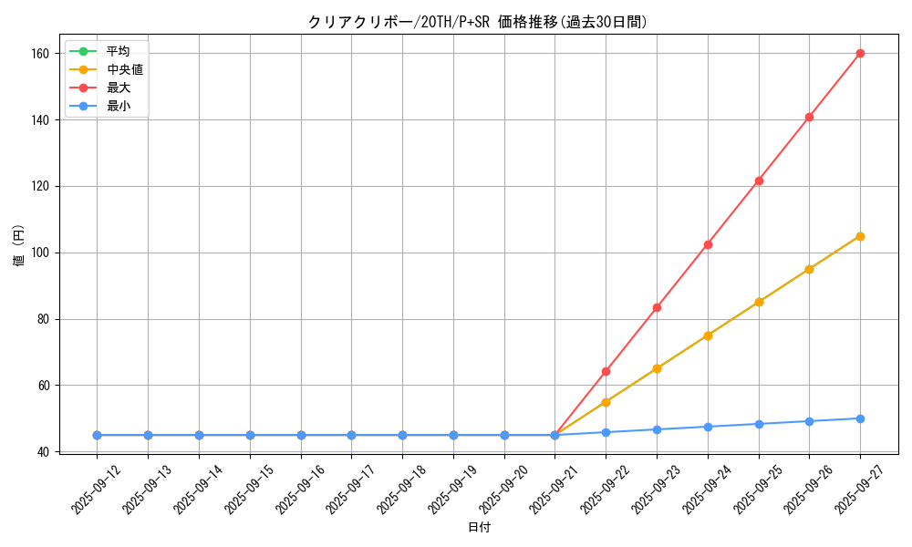 card_5988_series_9185_rarity_183_graph