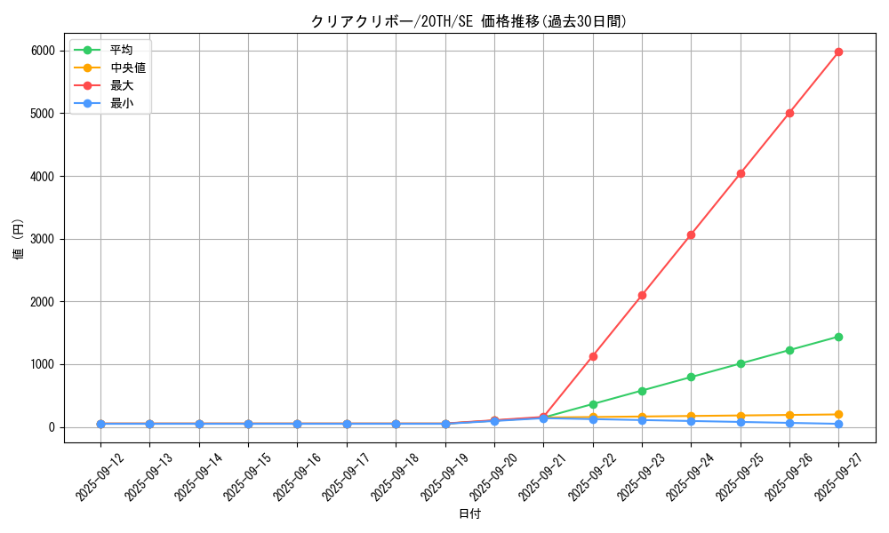 card_5988_series_9185_rarity_5_graph