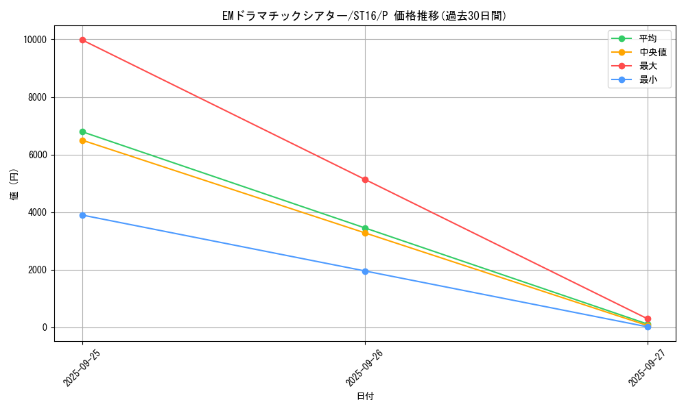 card_5994_series_13816_rarity_2_graph