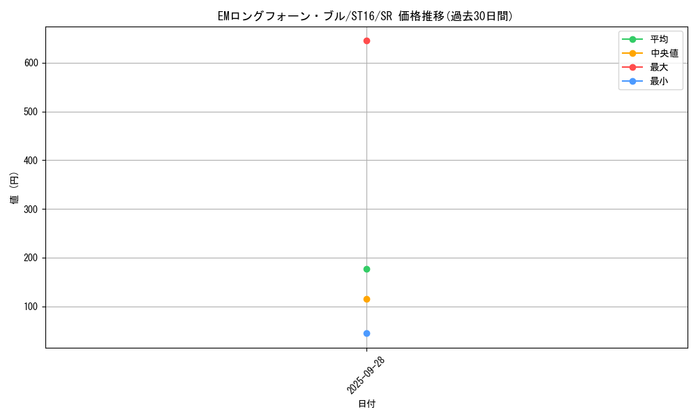card_5997_series_13816_rarity_3_graph