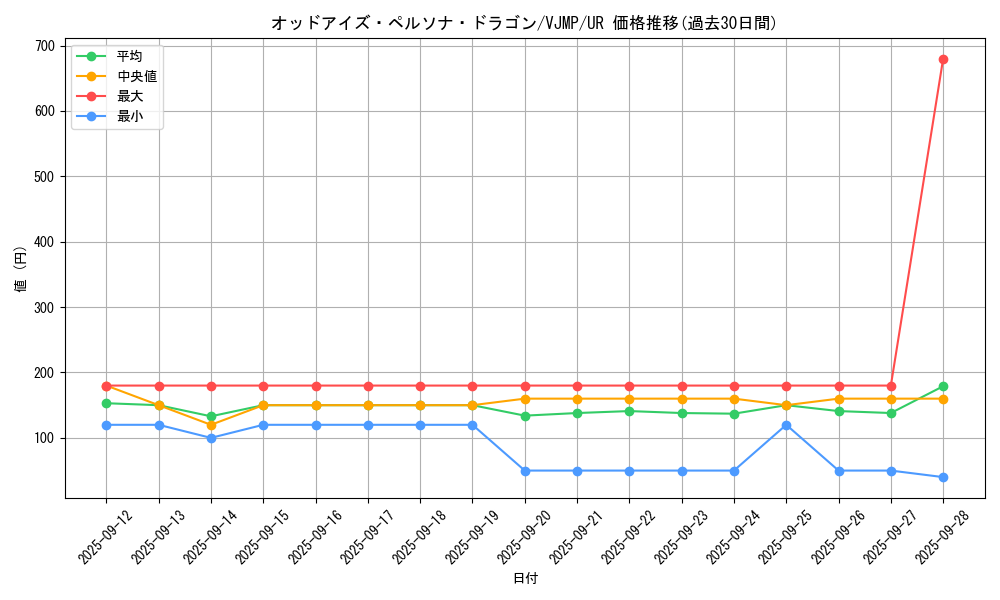 card_5998_series_13826_rarity_7_graph