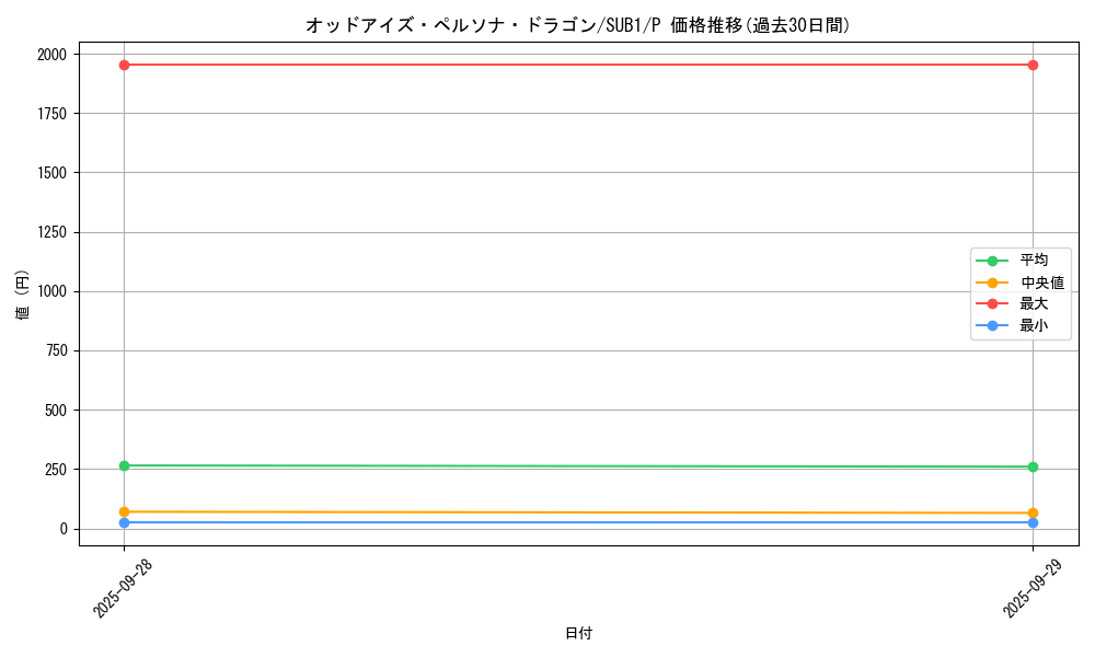 card_5998_series_3089_rarity_2_graph
