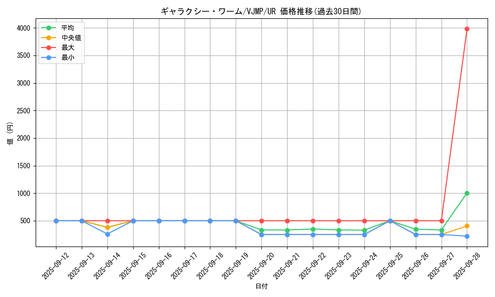 card_5999_series_13828_rarity_7_graph