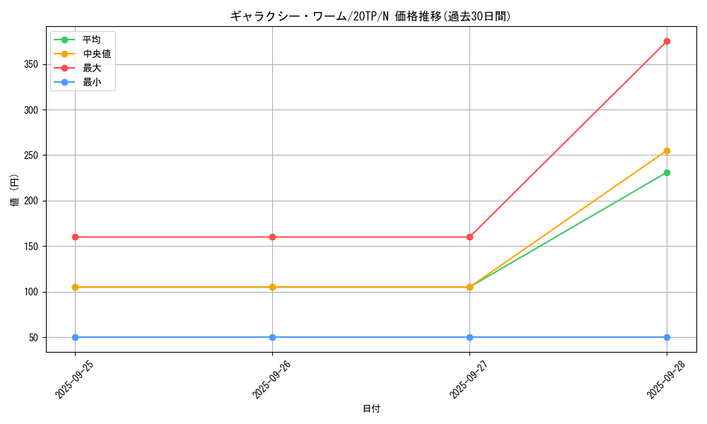 card_5999_series_9641_rarity_1_graph