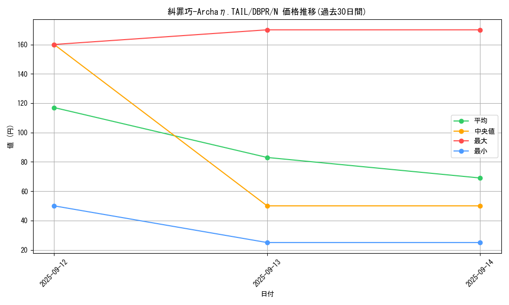 card_5_series_1_rarity_1_graph