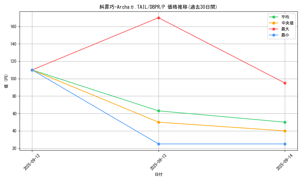 card_5_series_1_rarity_2_graph