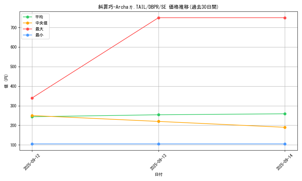 card_5_series_1_rarity_5_graph