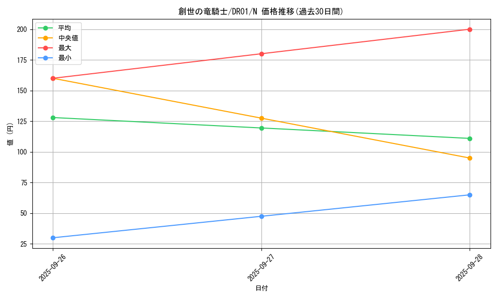 card_6001_series_12056_rarity_1_graph