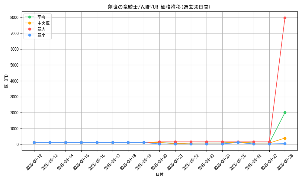card_6001_series_13832_rarity_7_graph
