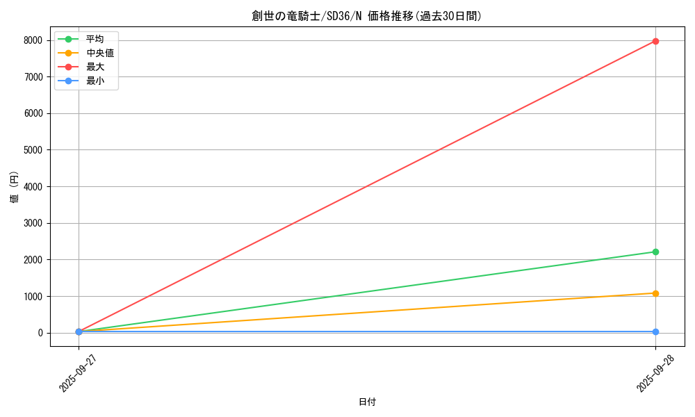card_6001_series_8745_rarity_1_graph