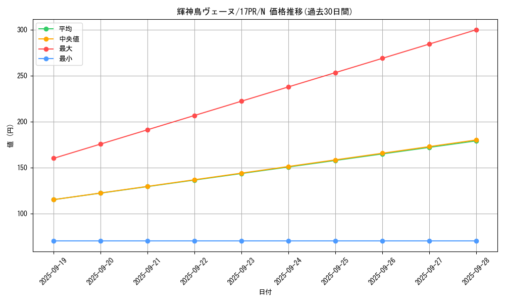 card_6003_series_11470_rarity_1_graph