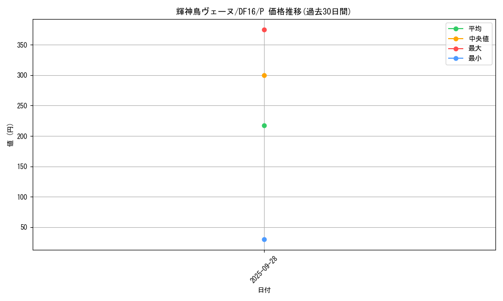 card_6003_series_13834_rarity_2_graph