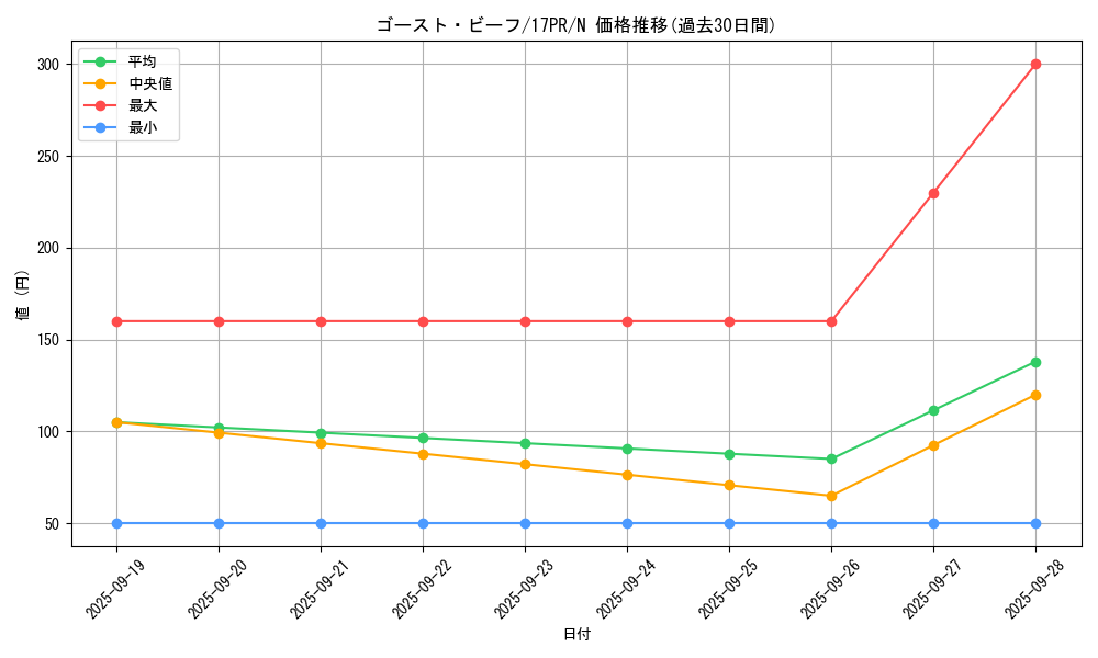 card_6005_series_11470_rarity_1_graph