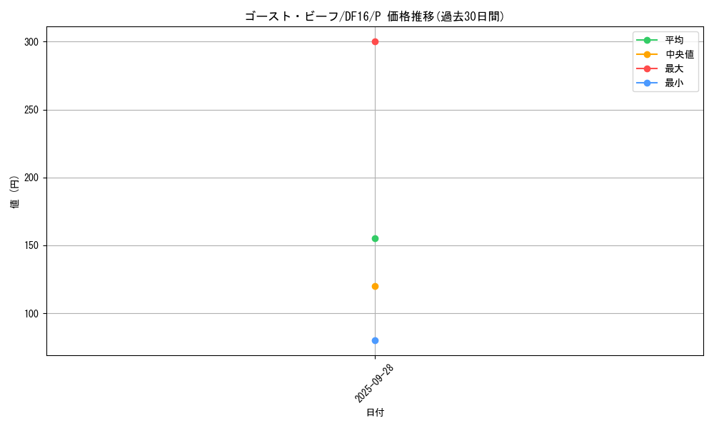 card_6005_series_13834_rarity_2_graph