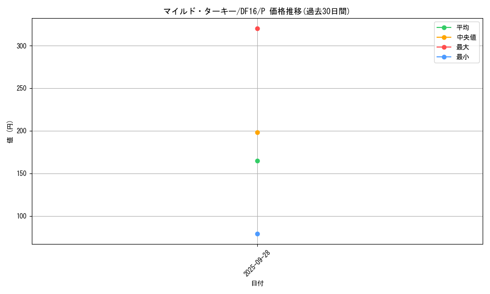 card_6006_series_13834_rarity_2_graph