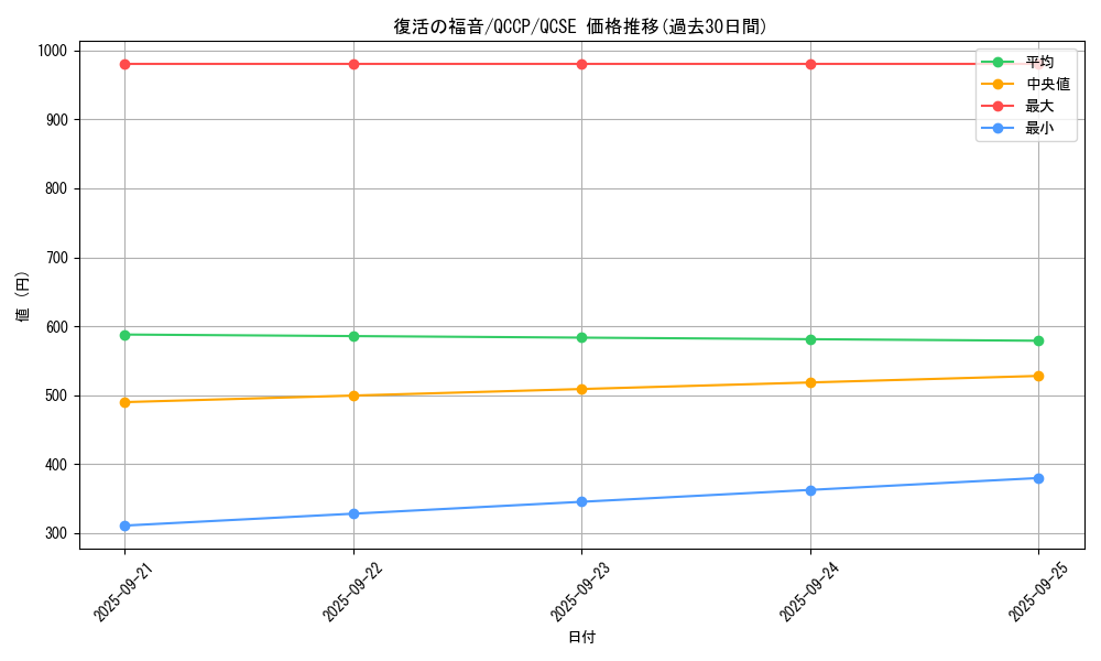 card_6012_series_2528_rarity_408_graph