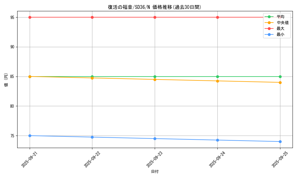 card_6012_series_8745_rarity_1_graph