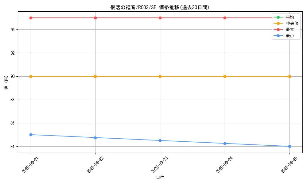 card_6012_series_8837_rarity_5_graph