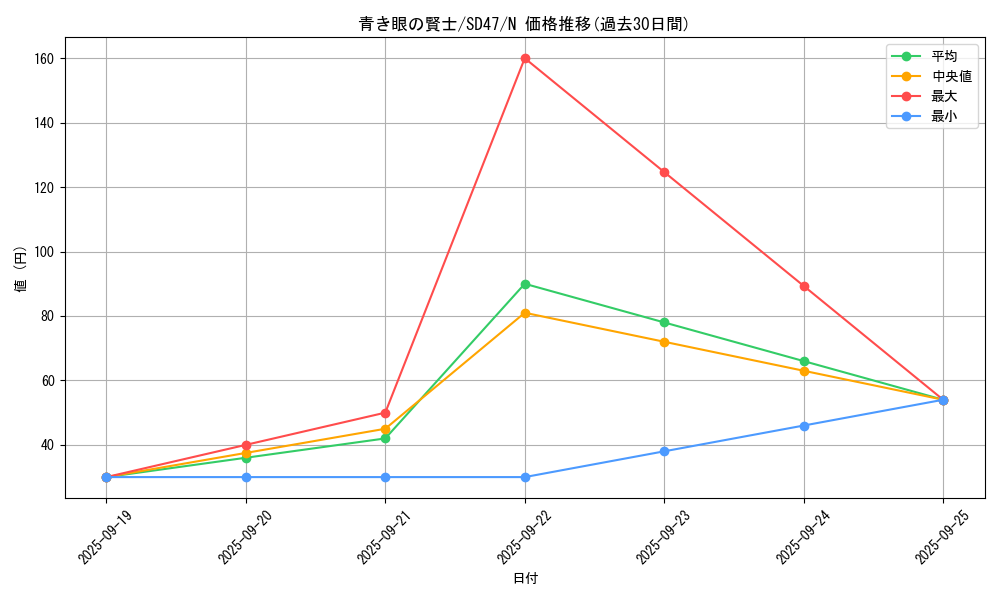 card_6014_series_1024_rarity_1_graph