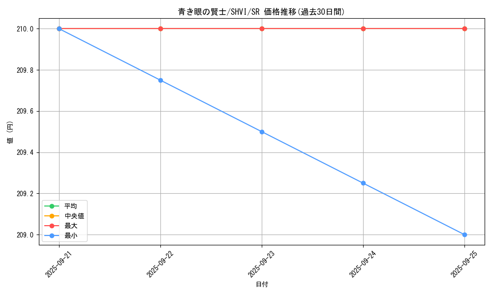 card_6014_series_13864_rarity_3_graph