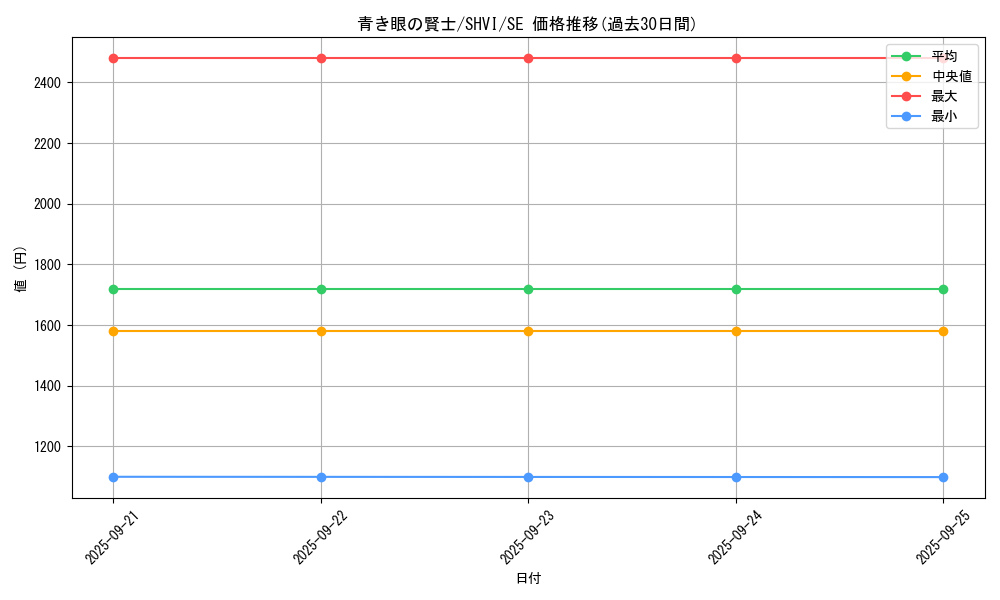 card_6014_series_13864_rarity_5_graph