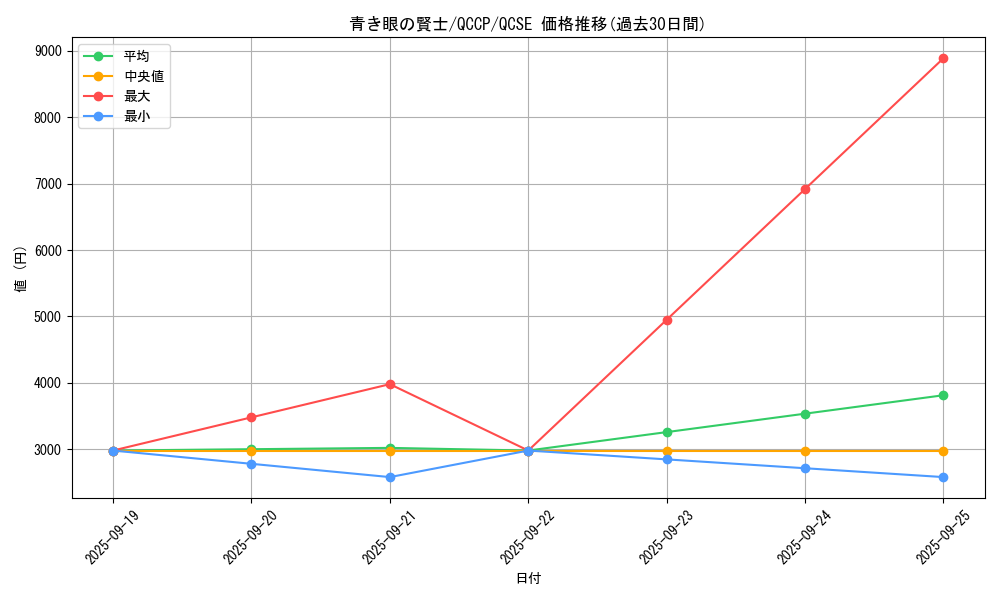 card_6014_series_2528_rarity_408_graph