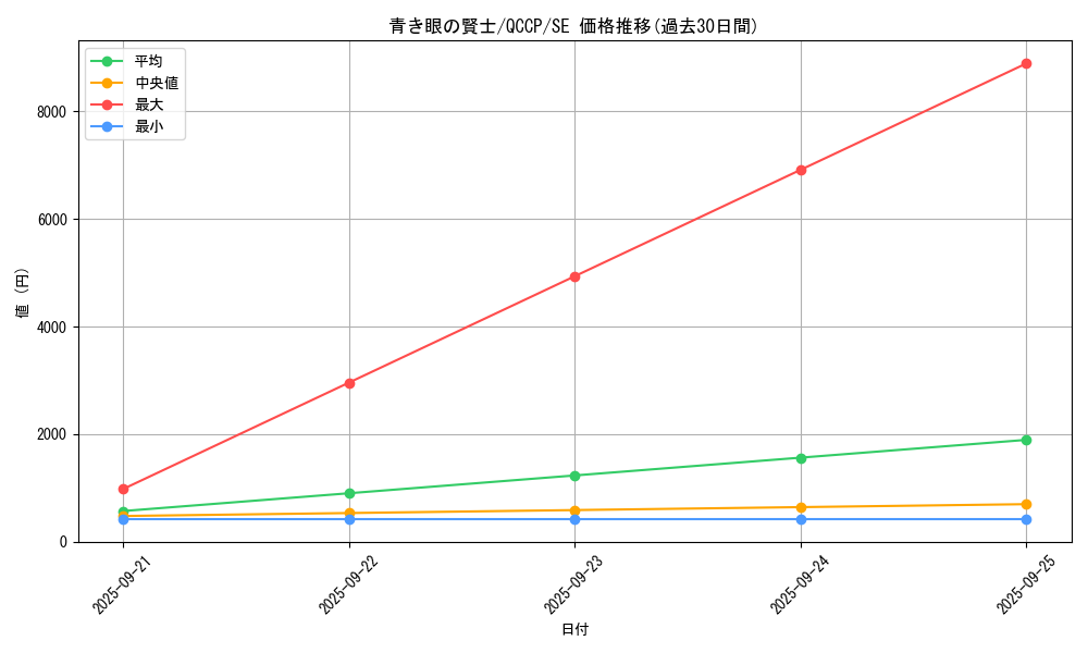 card_6014_series_2528_rarity_5_graph