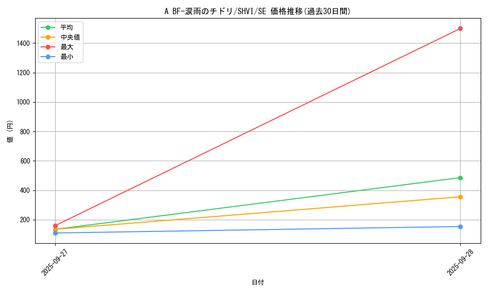 card_6017_series_13864_rarity_5_graph