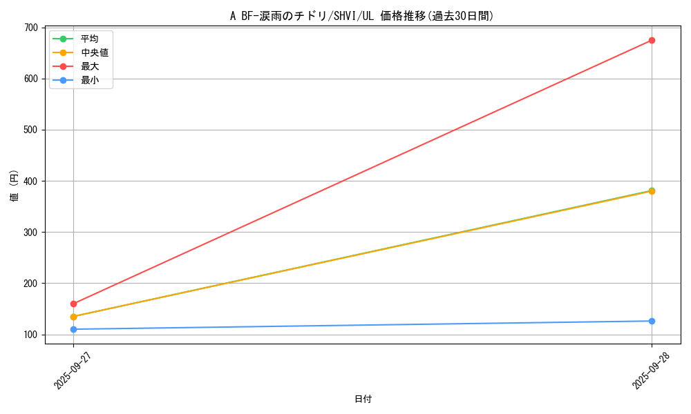 card_6017_series_13864_rarity_77_graph