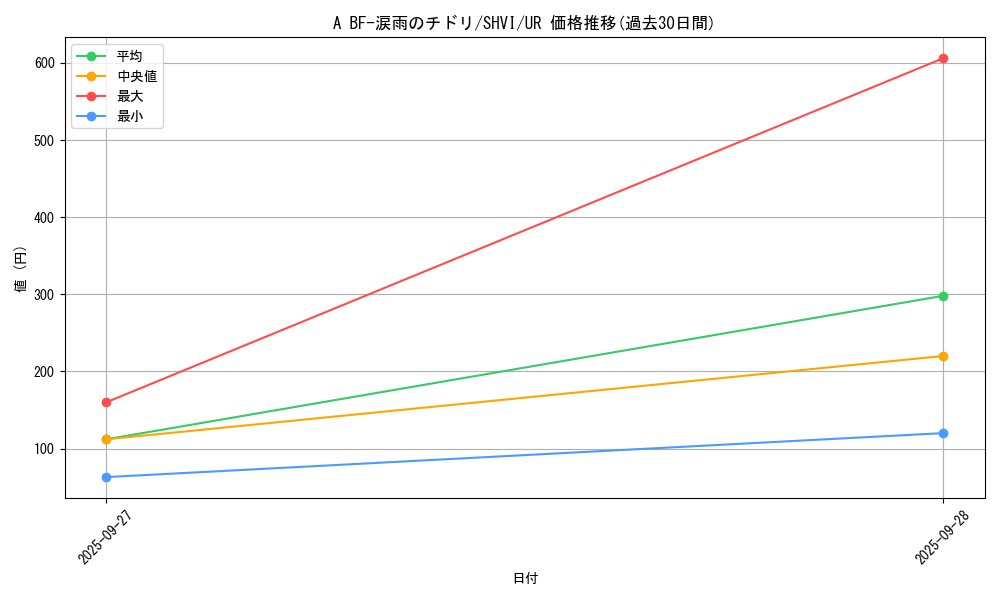 card_6017_series_13864_rarity_7_graph