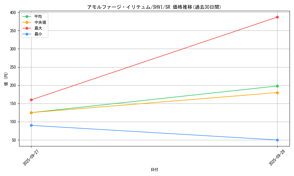 card_6019_series_13864_rarity_3_graph