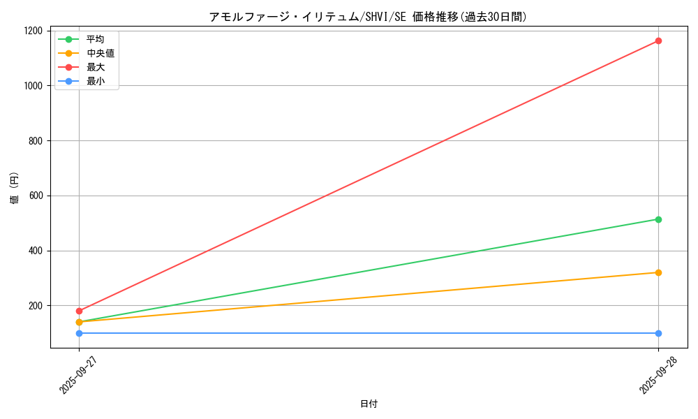 card_6019_series_13864_rarity_5_graph