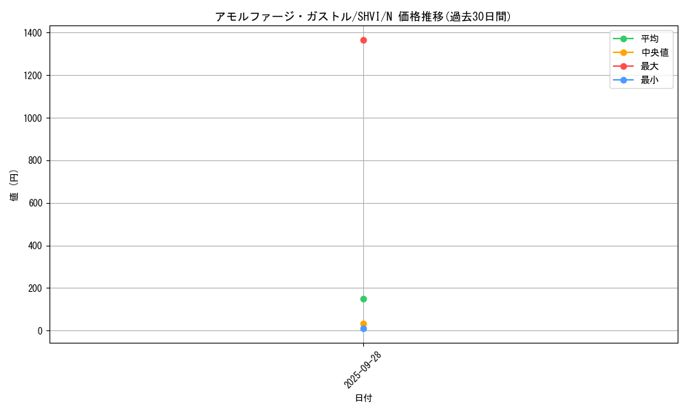 card_6022_series_13864_rarity_1_graph